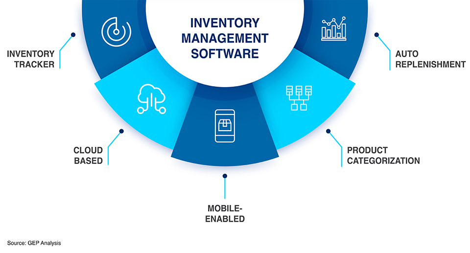 Inventory Management Software: Best 6 Tips To Enhance Accuracy And ...